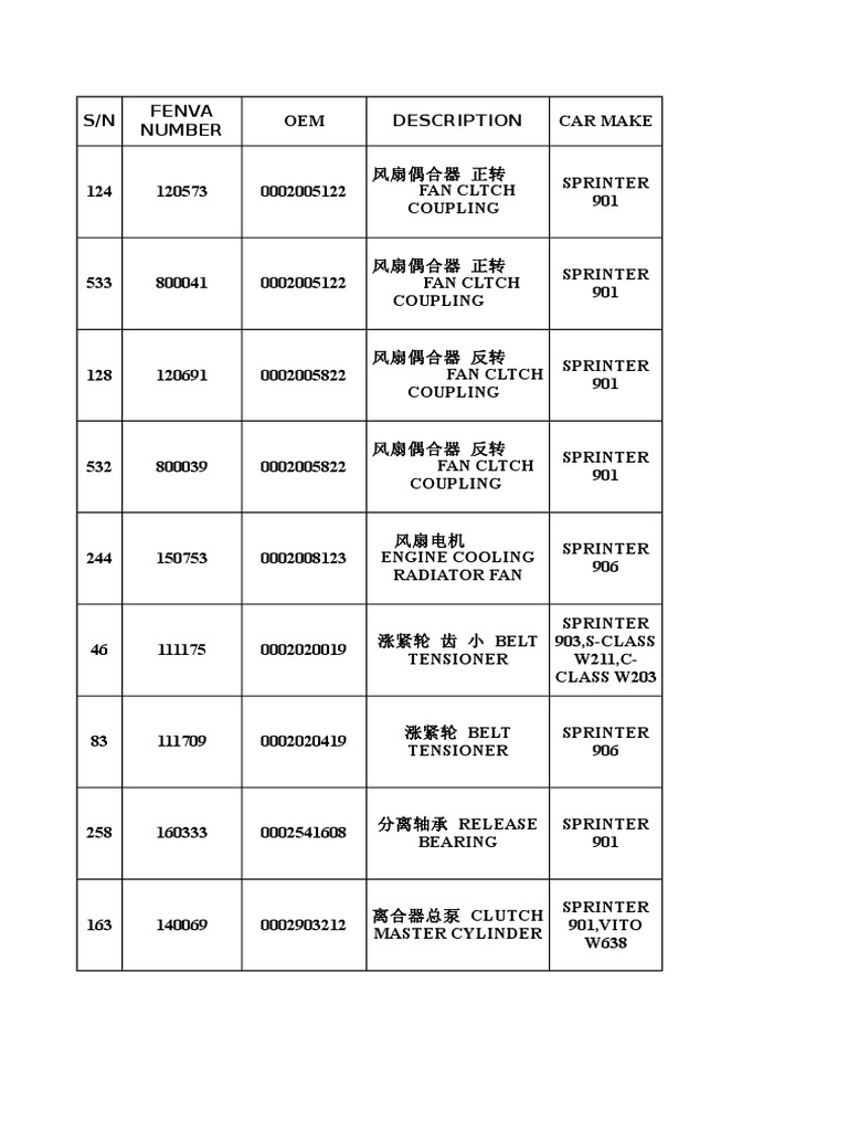 Sprinter Cataloge Andy Fenva