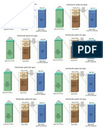 Distribución Del Agua