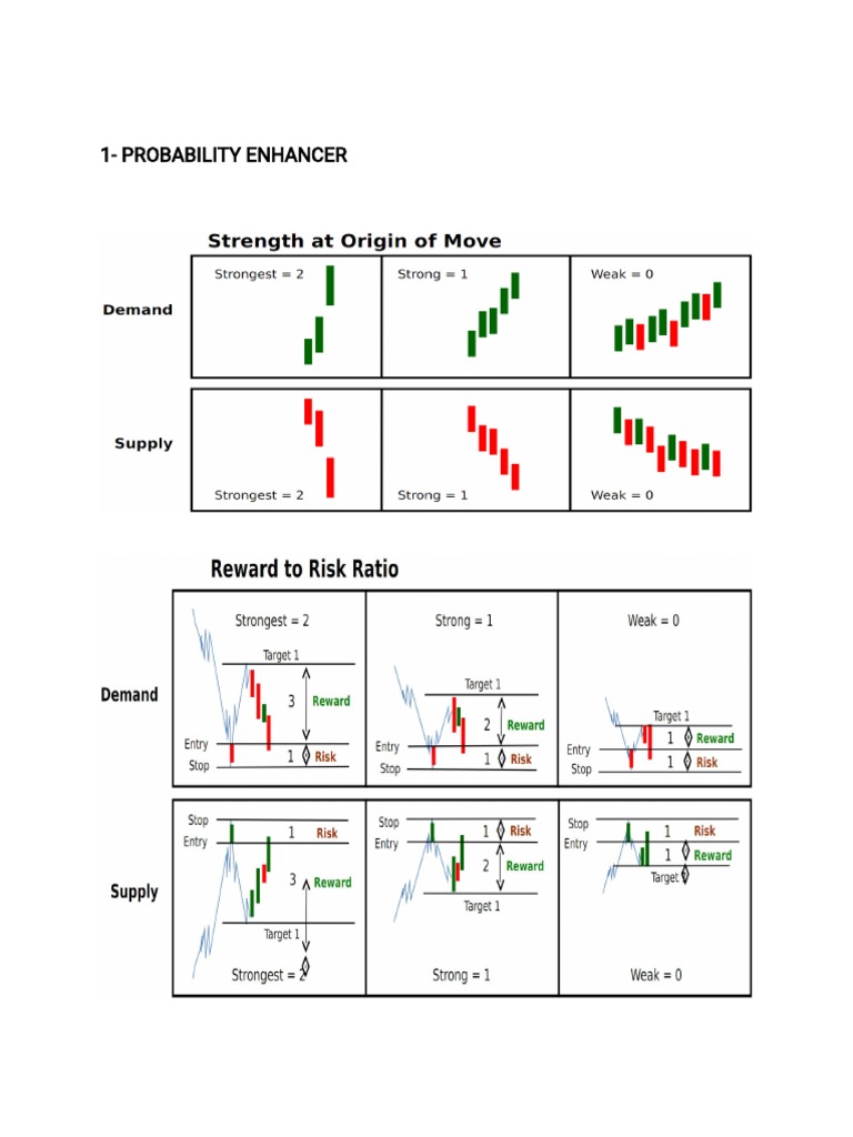 1 5 Years of Sam Seiden Supply and Demand1 1 | PDF