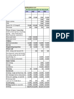 Typical Site Development Costs BA