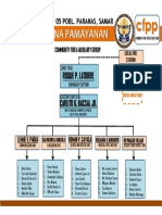 Barangay 05 Samar Community Fire Protection Plan