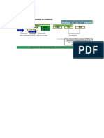 What If Fmea FTA ETA What-If/Check List PHA