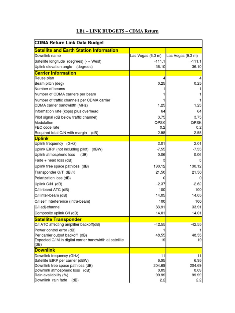 Lb1 - Link Budgets - Cdma Return CDMA Return Link Data Budget Satellite ...