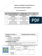 EPAS Core1 LO2 Edited CBLM Epas