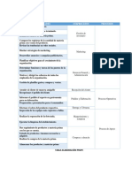 ACTIVIDADES