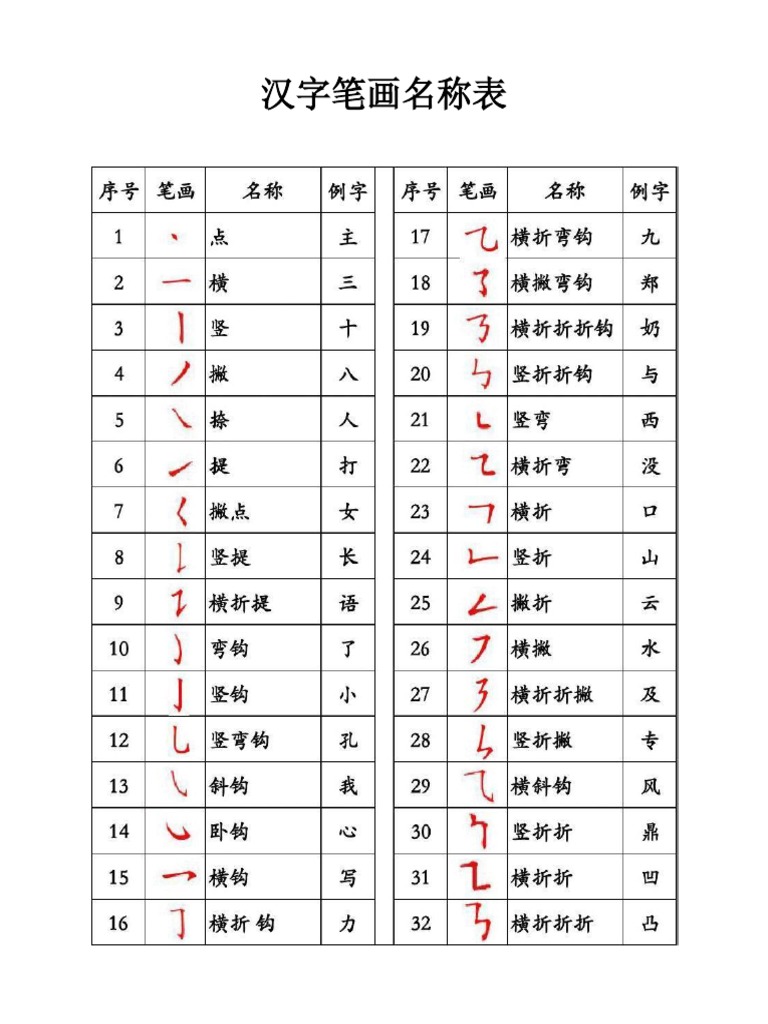 32个常用汉字笔画名称表 Pdf