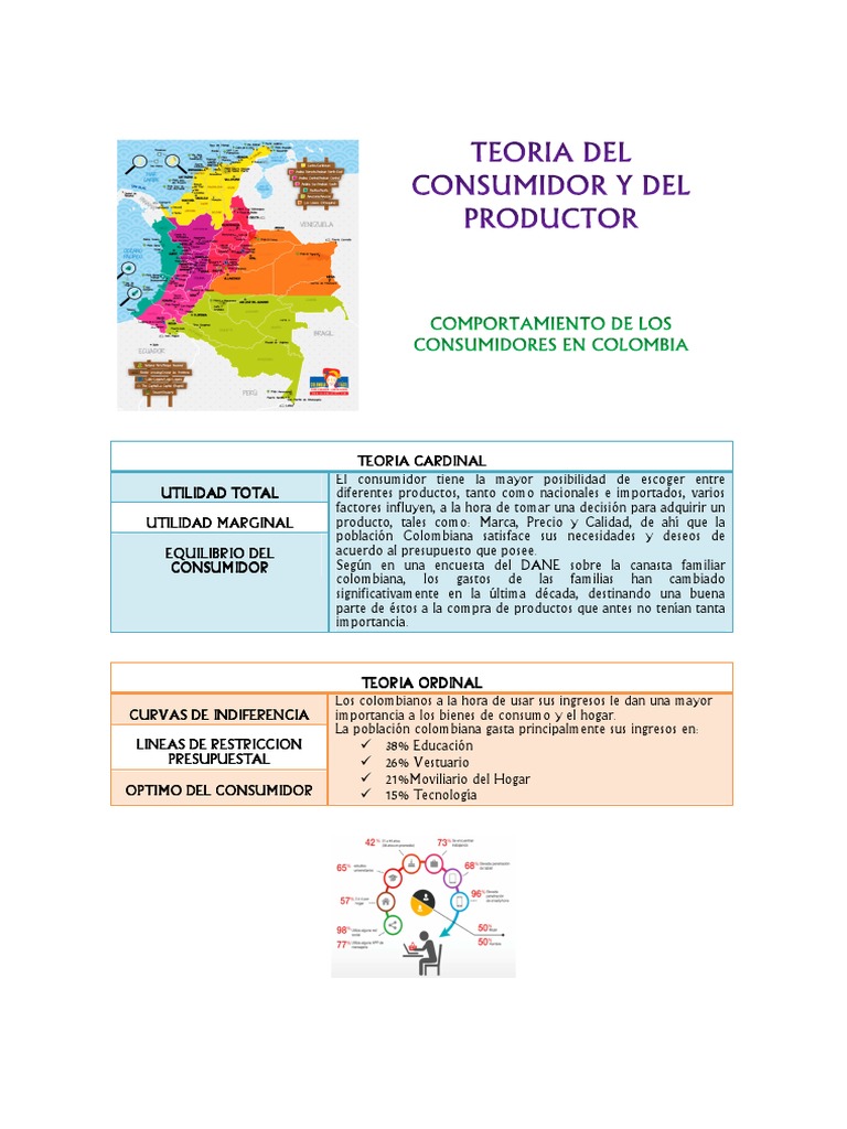 Teoria del consumidor y productor_teoria_online