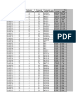 Advance Booking-Average Rate-Occupancy by Month Until July 2019