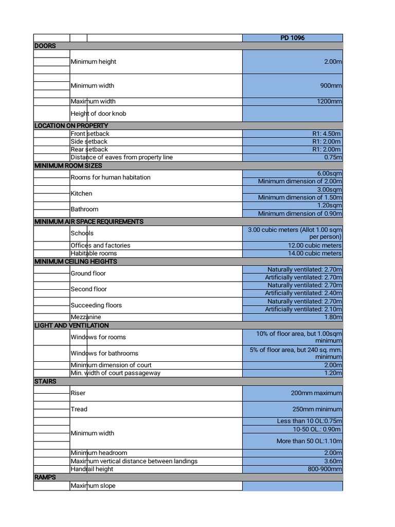 Building Code Requirements Overview | PDF | Stairs | Buildings And ...
