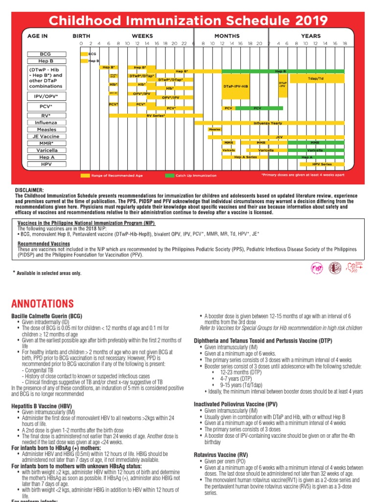 Philippine Childhood Immunization Schedule 19 Vaccines Medical