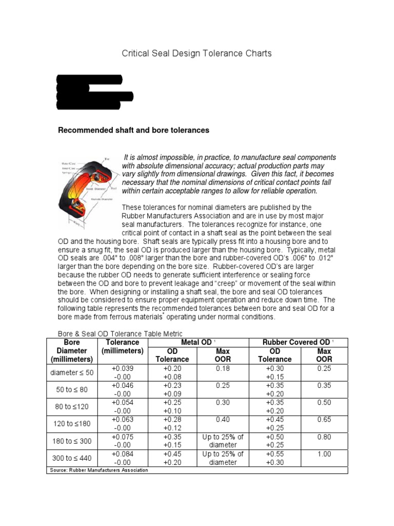 Critical Seal Design Tolerance Charts Shaft and Bore Tolerances PDF Engineering