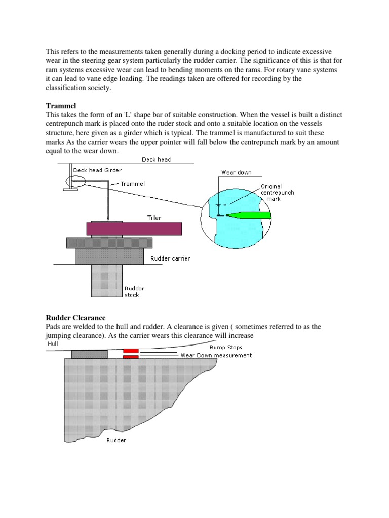 Rudder Carrier Wear | PDF