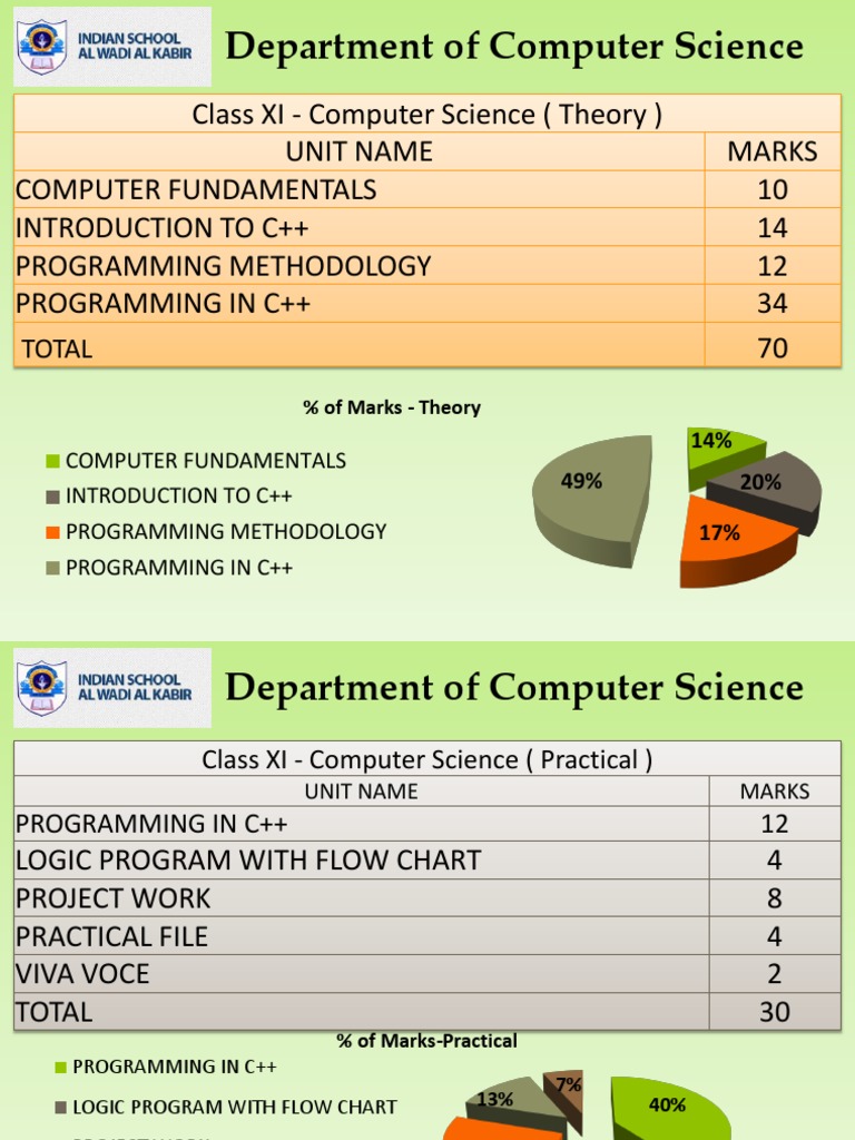 Department Computer Science Pdf Computer Science Databases