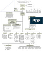 ORGANIGRAMA_2019.pdf