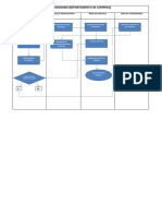 Flujograma Proceso