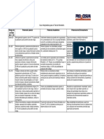 Guía Interpretativa para El Test de Wonderlic