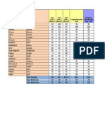 Rti Spreadsheet 1