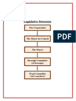 Structure PDF