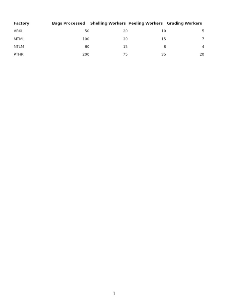 Factory Worker Distribution by Role | PDF