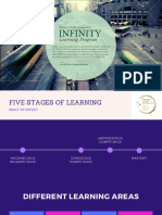 Learn financial markets through Fibonacci's INFINITY program