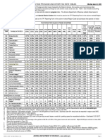 Arizona Tax Rates Table