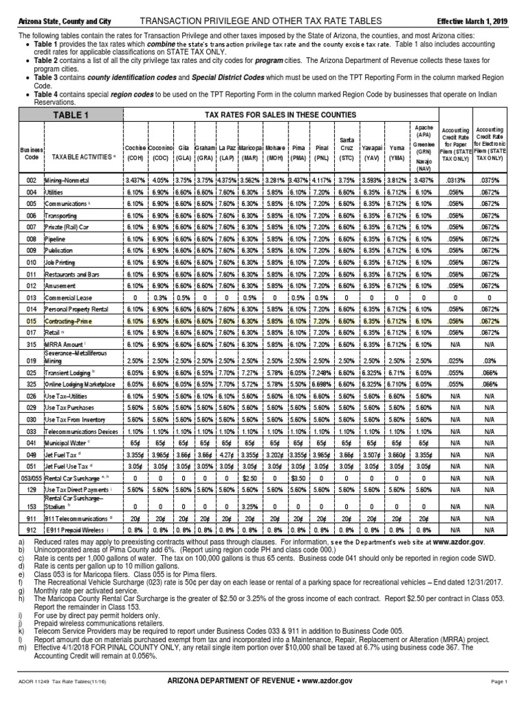 Arizona TPT RateTable March 2019 PDF Use Tax Lease