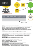 Aula Conceito e Partido