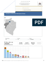 La Tinguiña Resultados 2018