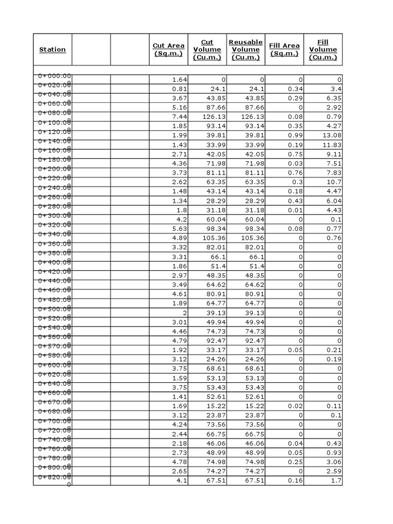 station-cut-area-sq-m-cut-cu-m-reusable-cu-m-fill-area-sq-m