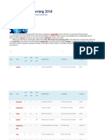 MED11-Top 200 Tools For Learning 2018