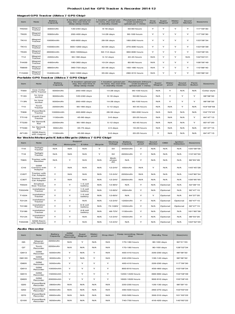 Product Specification List | PDF | Manufactured Goods | Electric Power