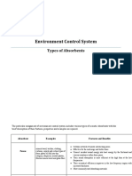 Environment Control System: Types of Absorbents