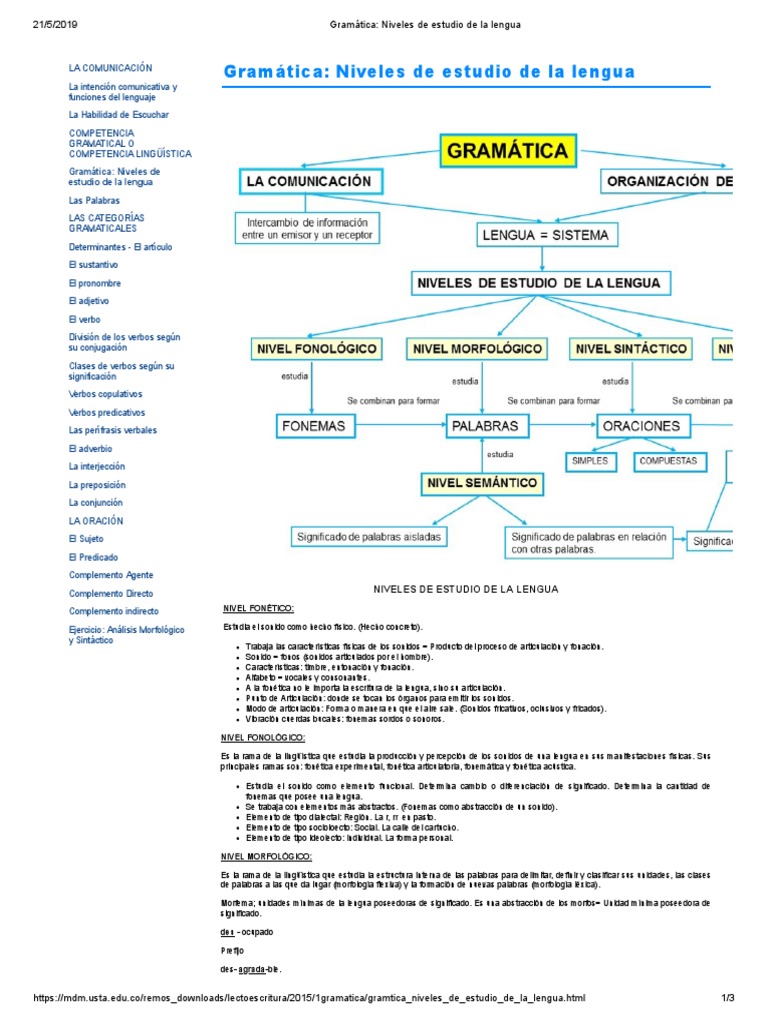 Niveles de Análisis de la Lengua | PDF | Fonética | Palabra