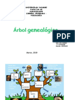 Arbol Genealogico Antropologia