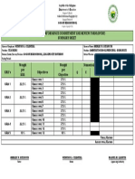Individual Performance Commitment and Review Form (Ipcrf) Summary Sheet