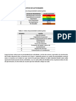 6.2.1 Análisis Cualitativo de Actividades