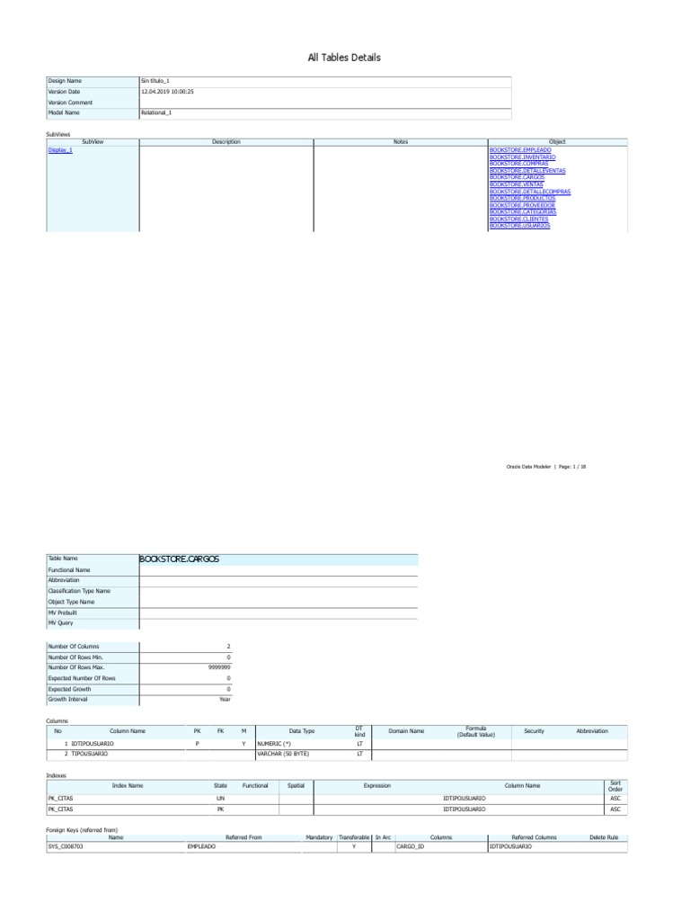 All Tables in Bookstore Data Model | PDF | Database Index | Data Type