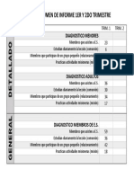 Informe E. Sabática