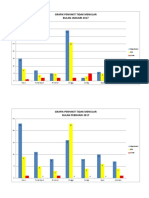 Grafik Ptm Januari-April