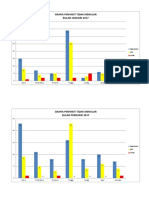 Grafik PTM Januari-April