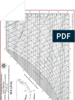 Psychrometric and Miscellaneous Maintenance Charts