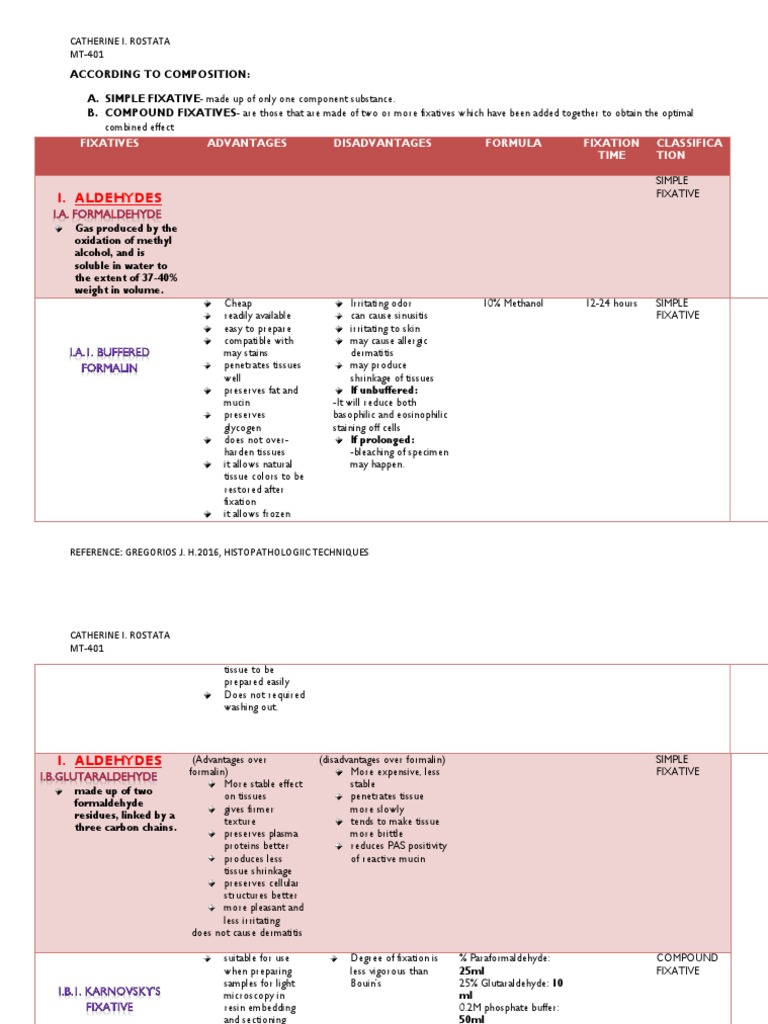 I. Aldehydes Fixatives Advantages Disadvantages Formula Fixation Time