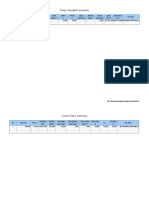 Pump-Cv Summary