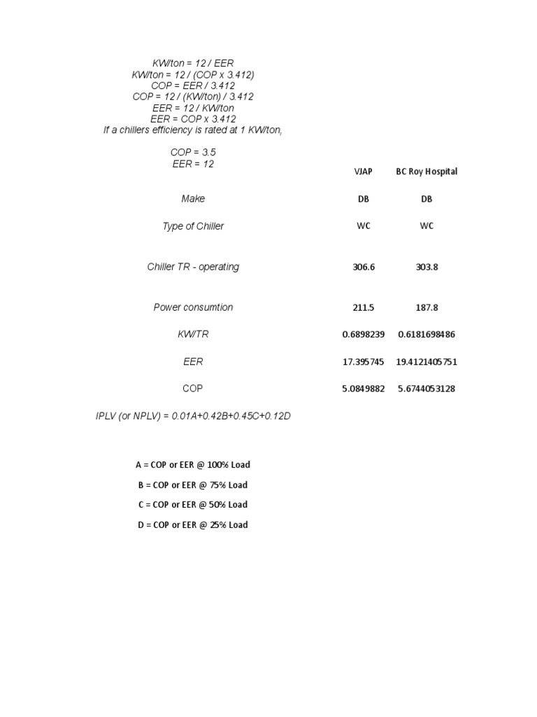 Chiller COP Calculation | PDF