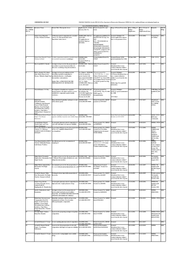 NIPER Patent List | PDF | Patent Application | Patent