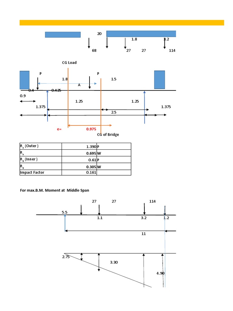 Class A Loading | PDF | Beam (Structure) | Structural Engineering