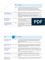 Title Year Journ Al Key Findings