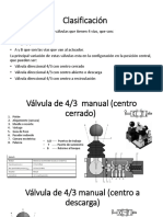 Válvulas direccionales 4/3