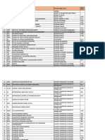 S. No. Title Primary Subject Area Journal Code Impact Factor