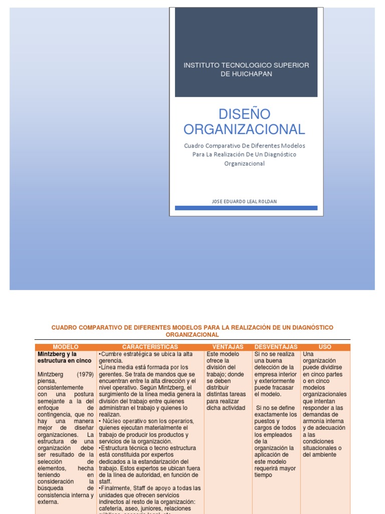 Comparativa de Modelos Diagnóstico Organizacional | PDF | Toma de ...